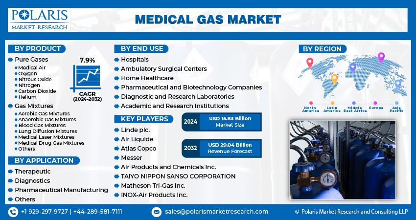  Medical Gas